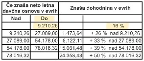 dohodnina 1
